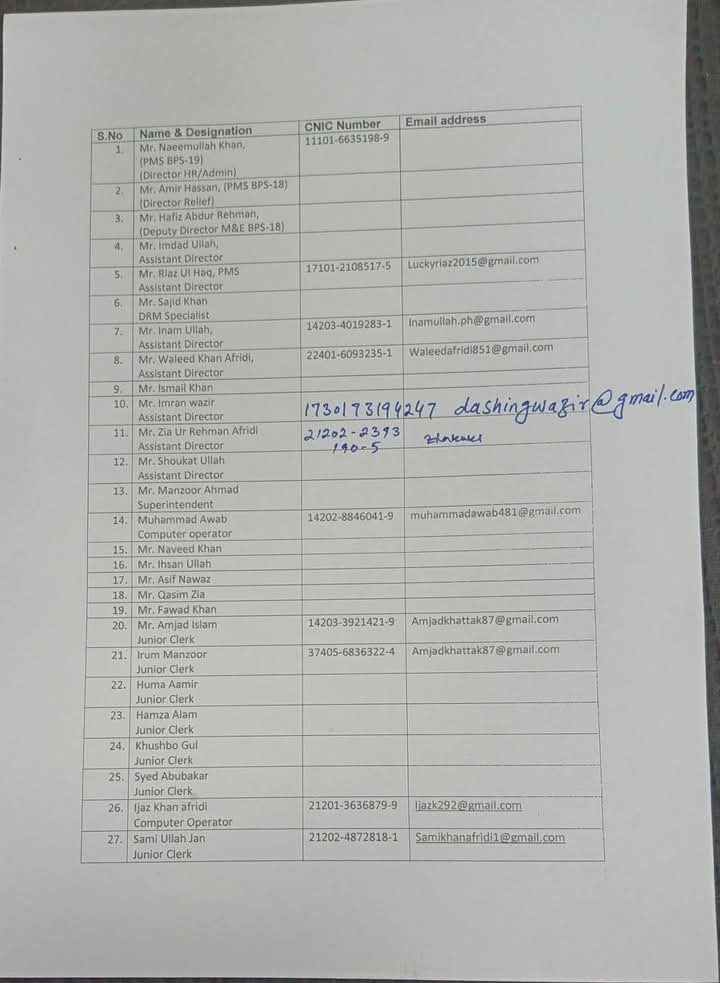 PDMA officer list 